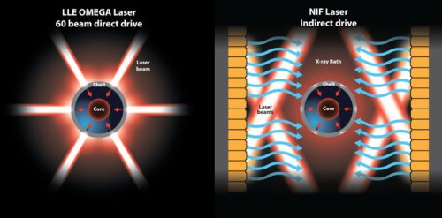 Сравнение работы лазера OMEGA и NIF