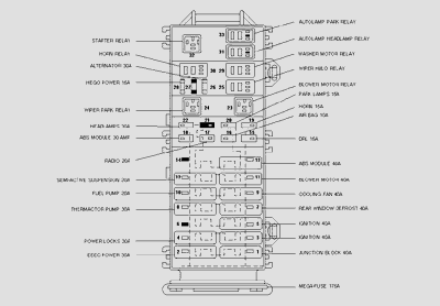 Cars and technology: 2001 Ford taurus fuse box