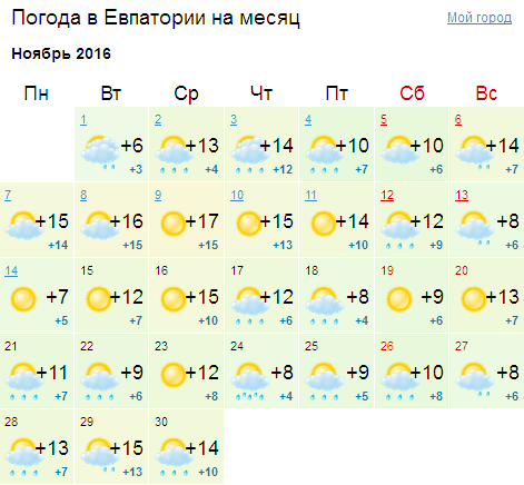 Каким будет ноябрь в Крыму [прогноз погоды на месяц по городам]