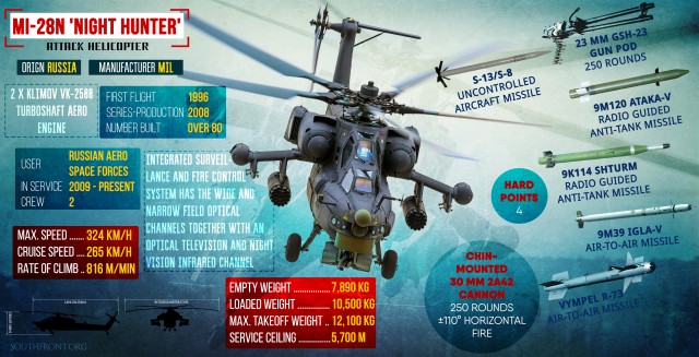 Вертолетный рой русских устроил апокалипсис для террористов в сирийской провинции Хомс 