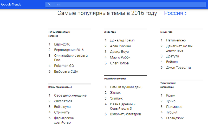 Google признал Крым самым популярным для туристов направлением
